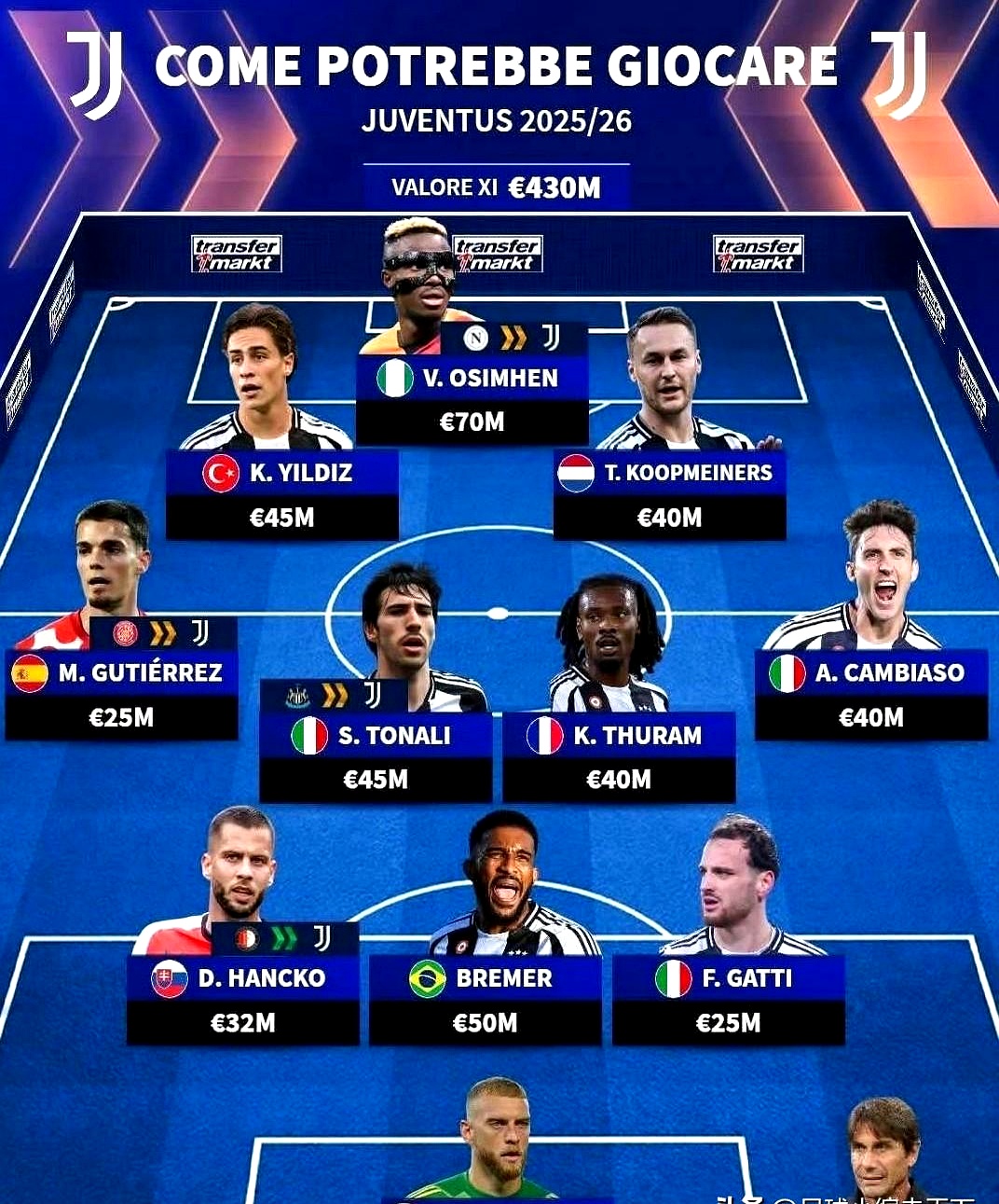 赛前突围战来临，尤文图斯围绕德甲迎来里程碑，更衣室稳定，细节决定成败(尤文图斯3比0巴萨)