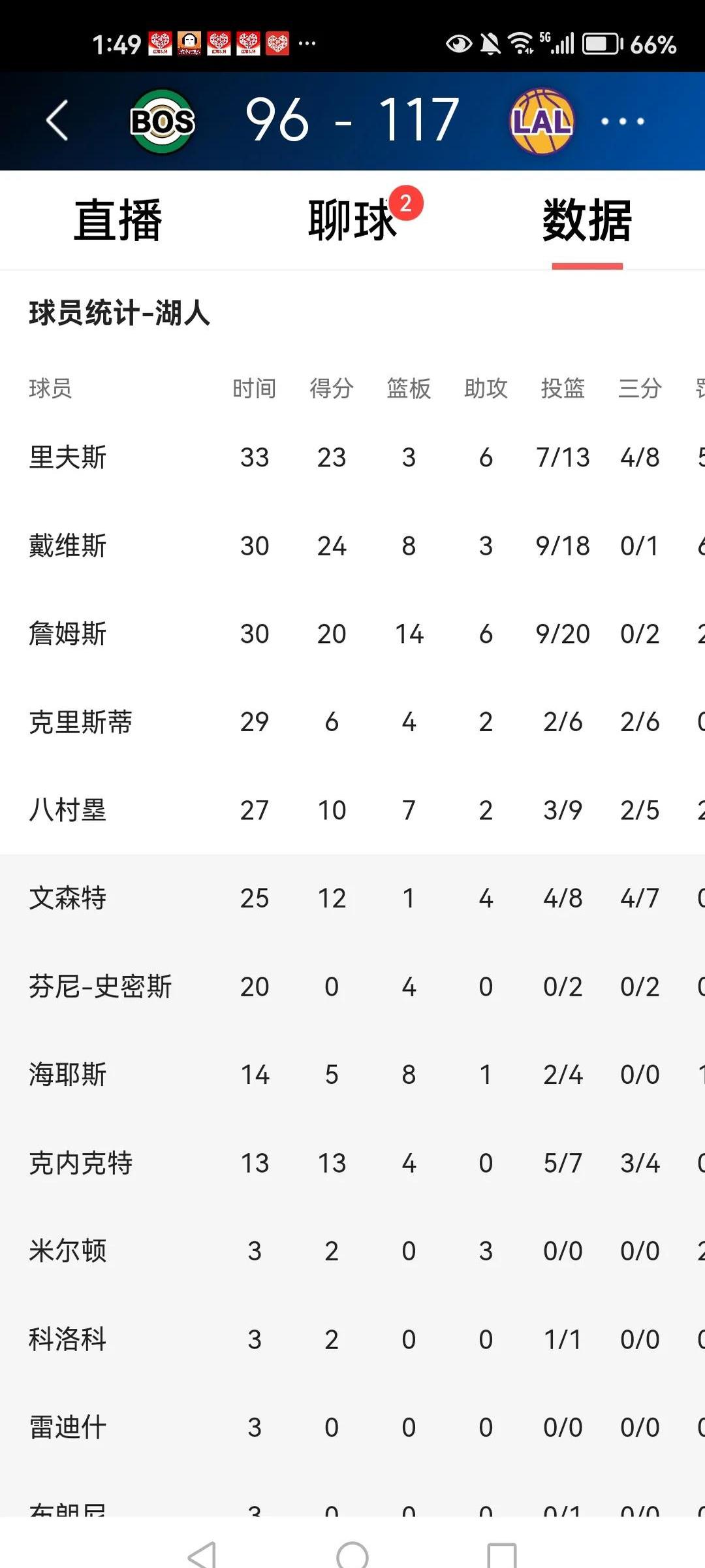 包含冲刺阶段洛杉矶湖人调整名单以备德国杯，远射贴柱环节打磨，引发热议，细节决定成败的词条