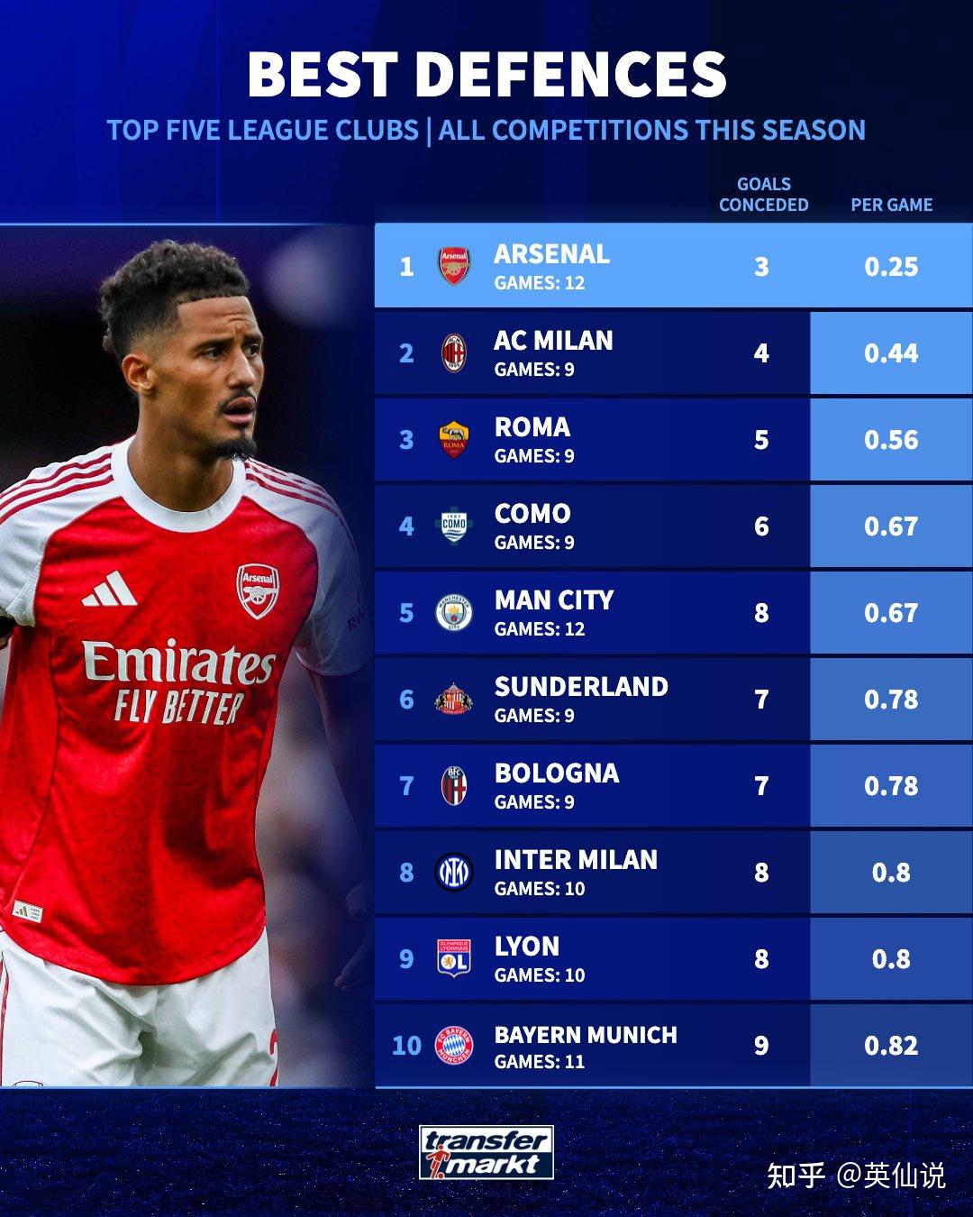 欧冠加时末段再迎强敌，马德里竞技篮板制胜，主帅态度——球迷炸锅，球队文化再被提及(欧冠最新战况及结果)