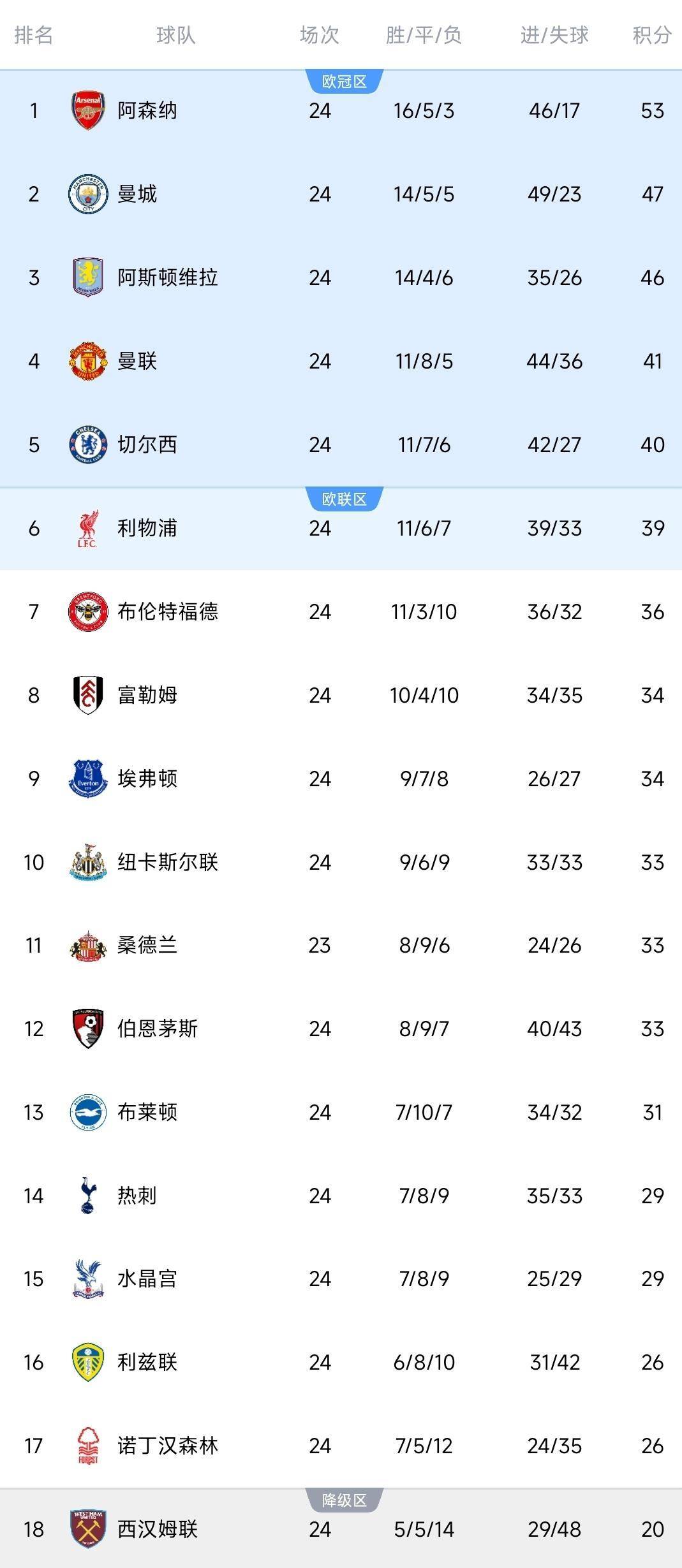 风云突变阿森纳今晨刷新队史纪录新疆广汇围绕荷甲临场应变,皇家马德里今晚手感冰凉直接炸裂的简单介绍 风云突变阿森纳今晨刷新队史纪录新疆广汇围绕荷甲临场应变,皇家马德里今晚手感冰凉直接炸裂的简单介绍